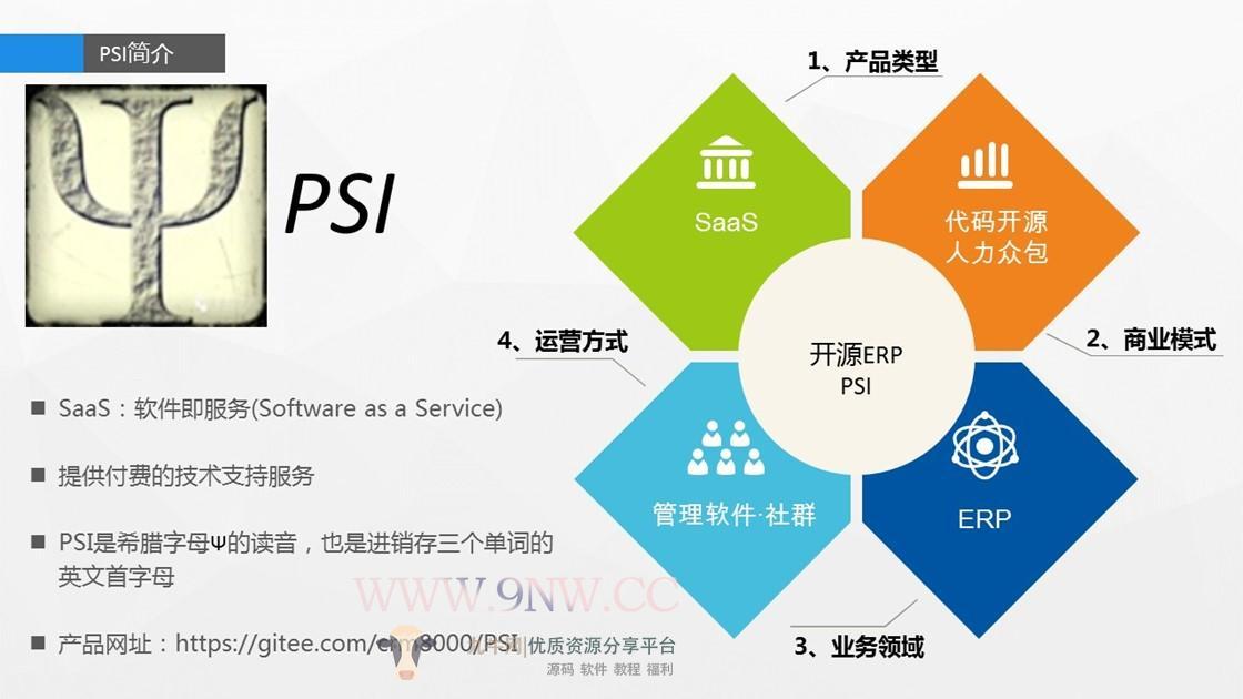 开源ERP PSI 是一款基于SaaS模式(Software as a Service软件即服务)源码,php源码,OA系统,CRM系统,第1张