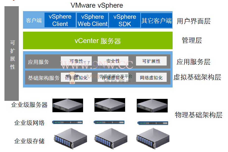 虚拟化VMware ESXi 6.7服务器 全套+教程,第3张